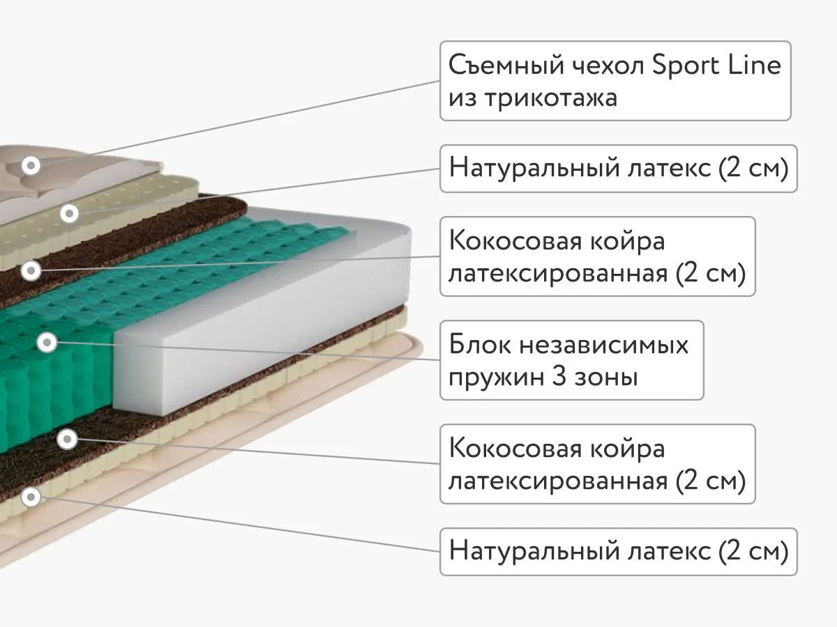 Матрас Consul Альбервиль 140x200