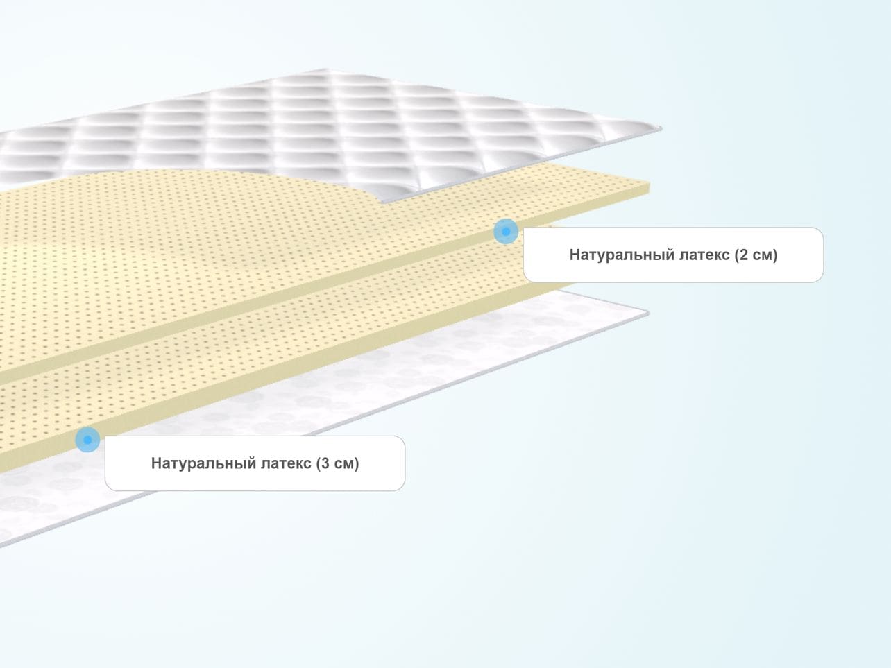 Наматрасник lonax organic ultra multizone