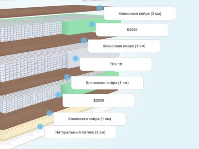Слои матраса Diamond Rush Cocos-2 Ergo 50sm+