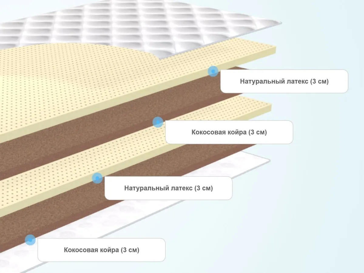 Слои детского матраса Virtuoz Райский