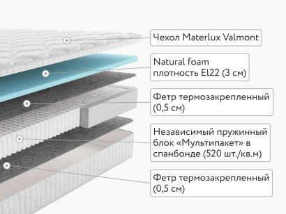 Матрас MaterLux Santerno Multi