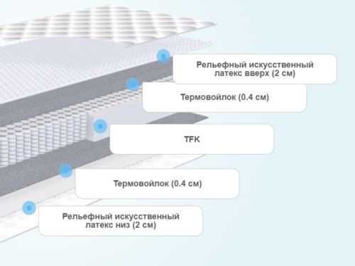 Матрас agreen clean bowman