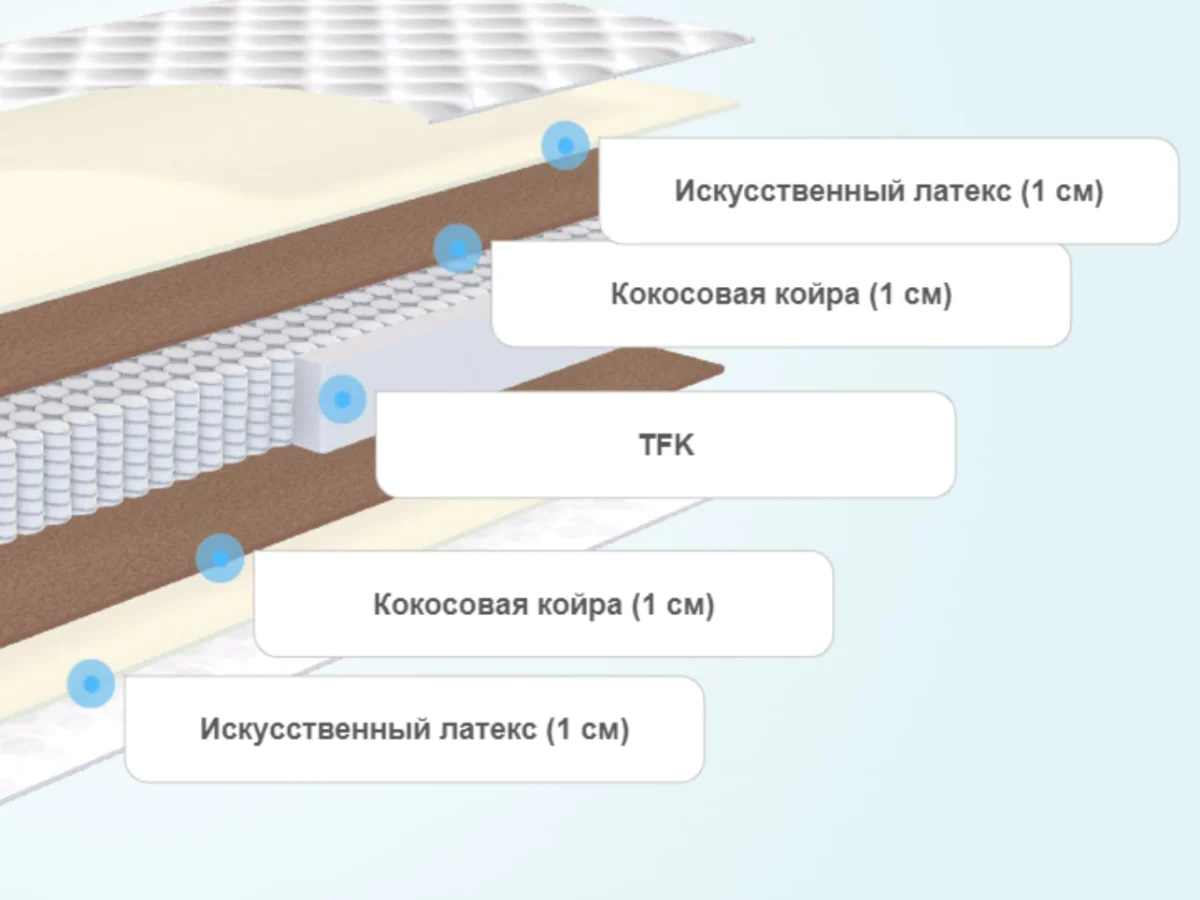 Матрас Аскона Balance Status Акция – купить в Москве, цены в  интернет-магазине «МногоСна»