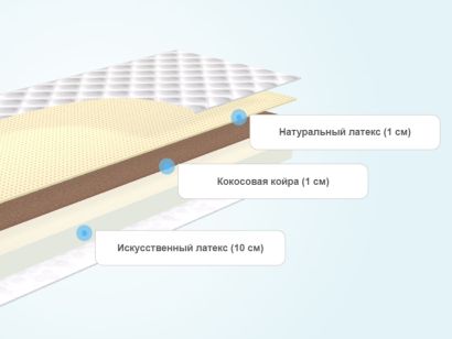 Беспружинные матрасы из натурального латекса и кокосовой койры