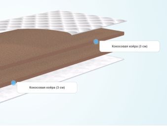 Слои тонкого матраса Comfort Line Hard Classic 6