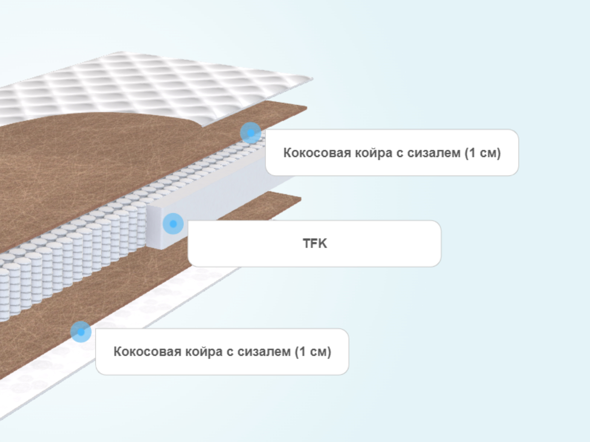 Матрас Аскона Megatrend Strong – купить в Москве, цены в интернет-магазине  «МногоСна»