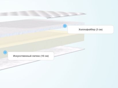 Слои детского матраса SkySleep Kiddy Strutto Foam