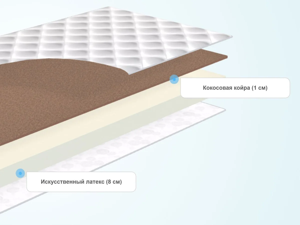 Слои матраса SkySleep Roller Cotton 8 Cocos