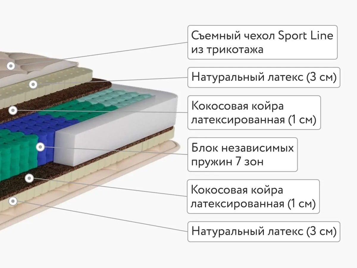 Матрас Consul Сараево