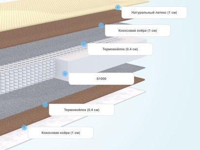 Слои матраса Benartti Optimal Duo S1000