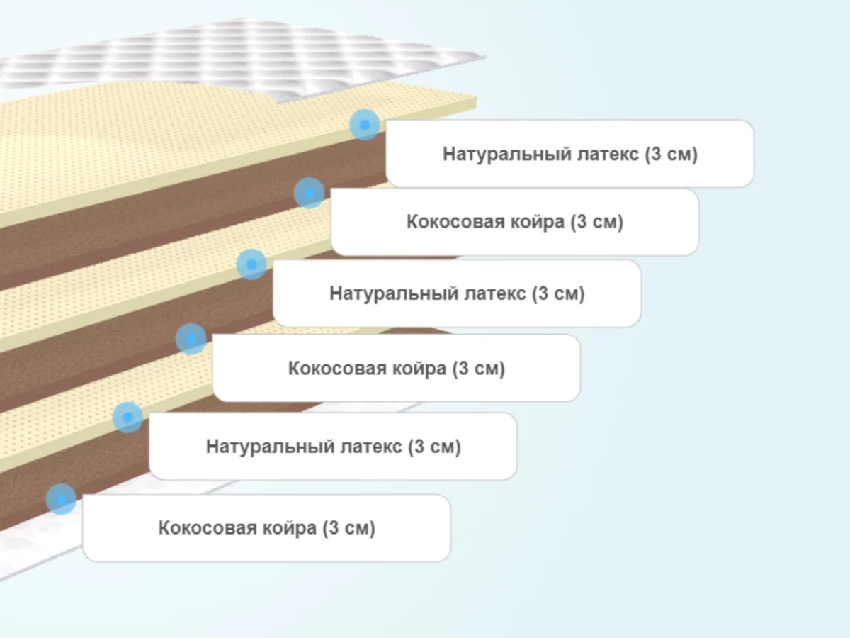 Слои матраса Alitte Da Vinci Organic MH-18-N