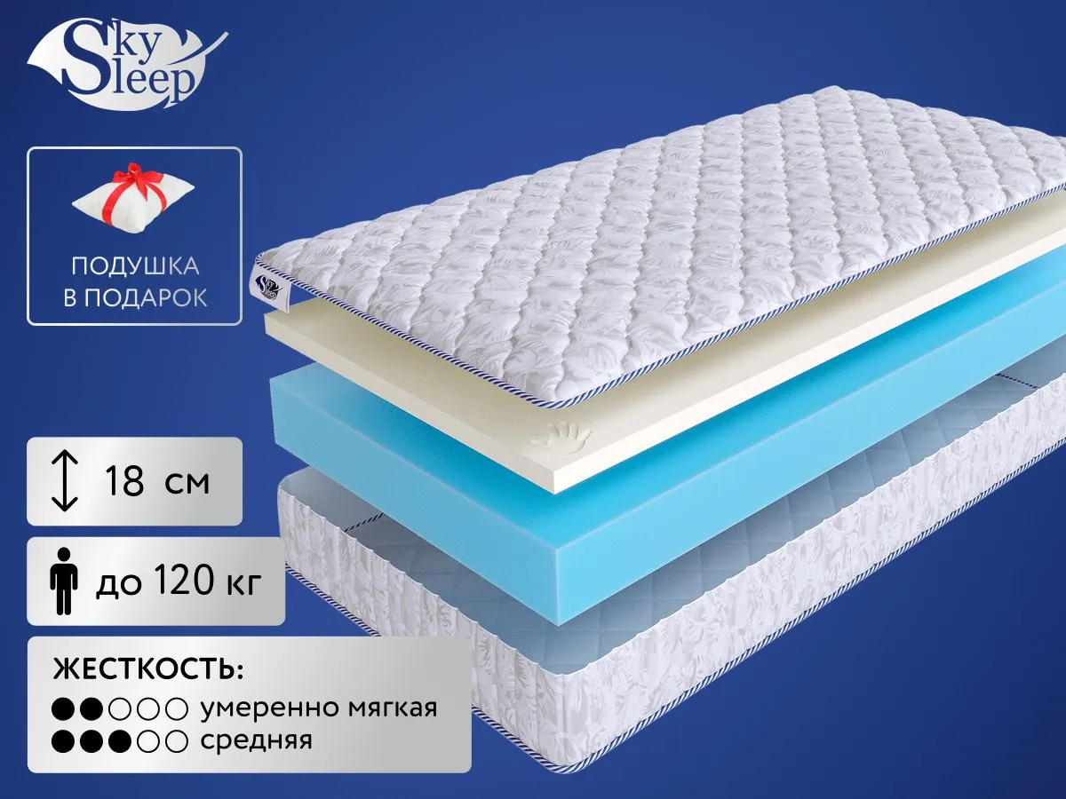 Матрас SkySleep Roller Cotton Memory 18 160x200