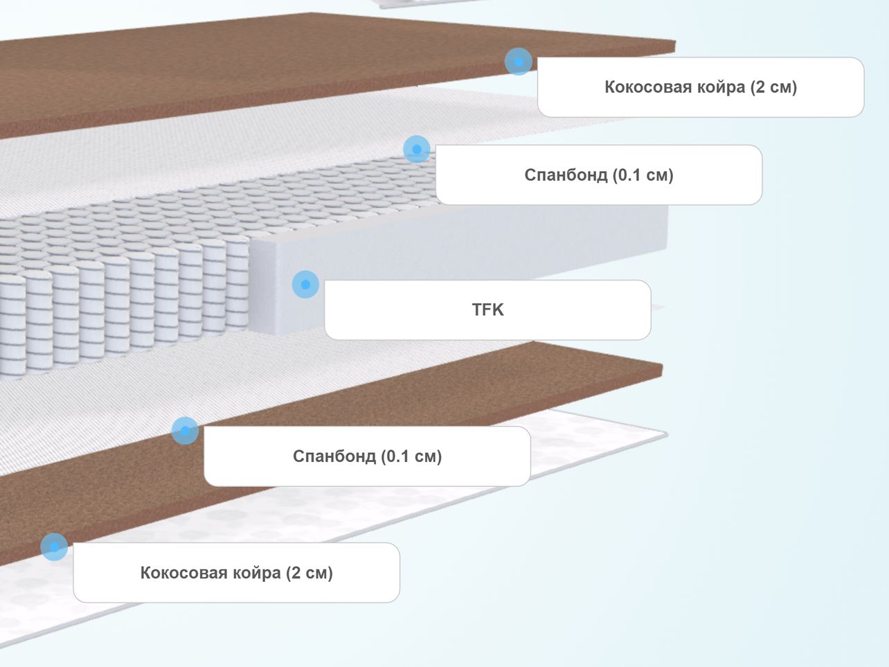 Матрас dreamline balance sleepdream tfk