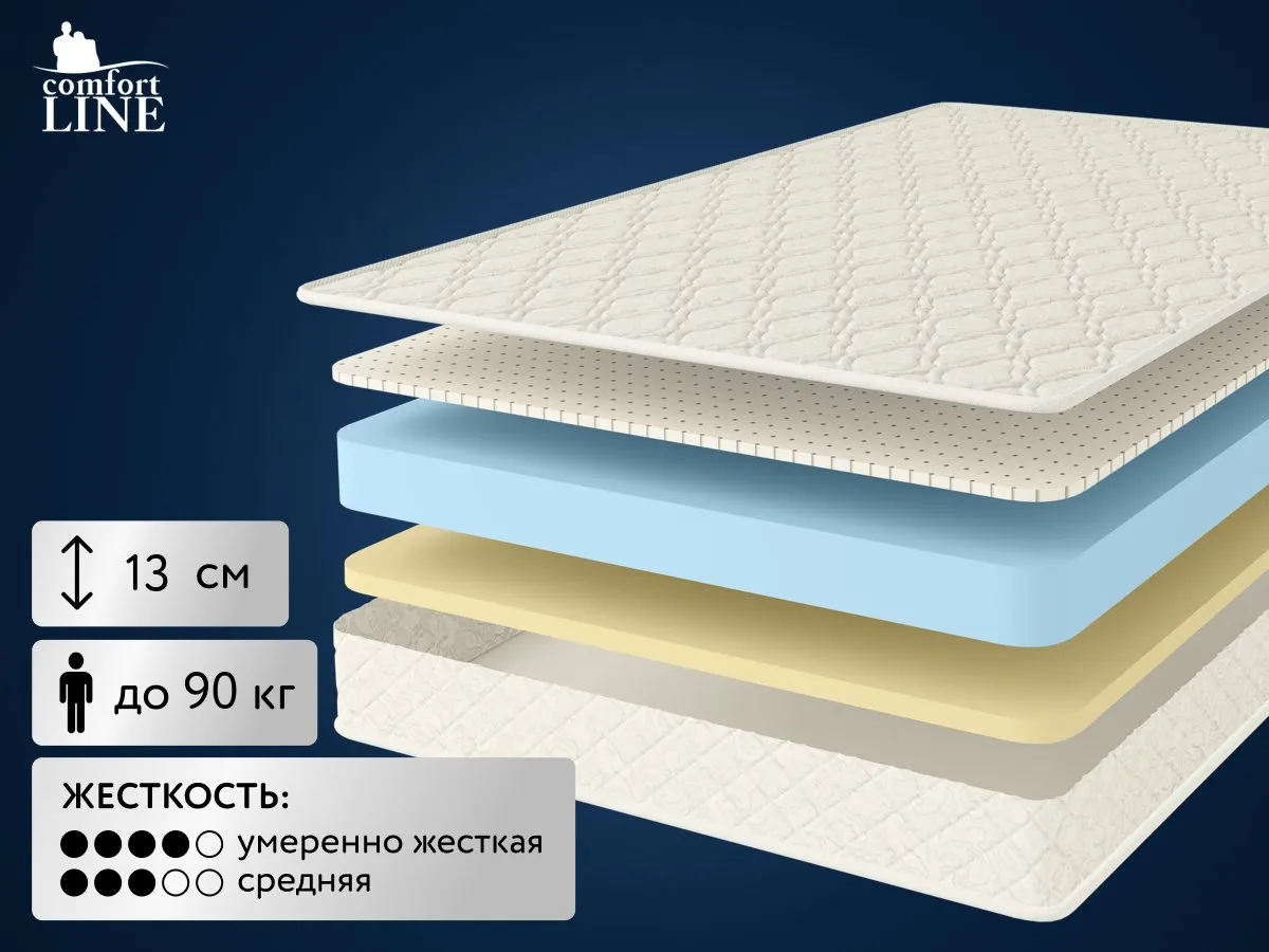 Матрас Comfort Line Memory-Latex Roll Classic Slim 90x200