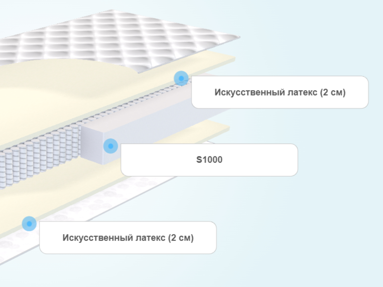 Матрас Diamond Rush Full Basic 1440 Mini – купить в Москве, цены в  интернет-магазине «МногоСна»