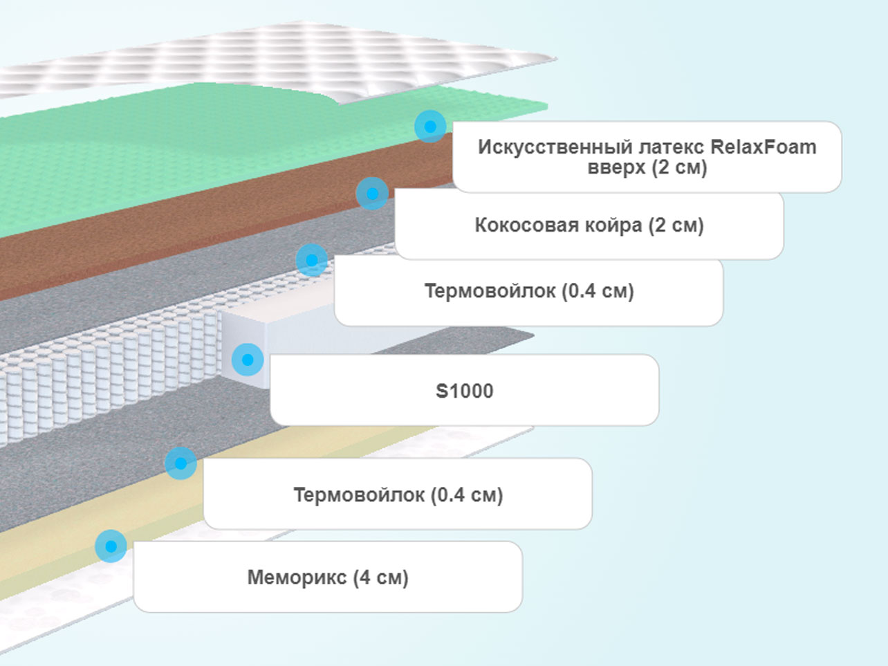 Матрас sontelle sante tense memory