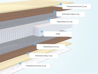 Слои матраса Benartti Prime Optima S1000