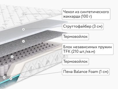 Матрас Dimax Оптима Премиум Мидл 60x120