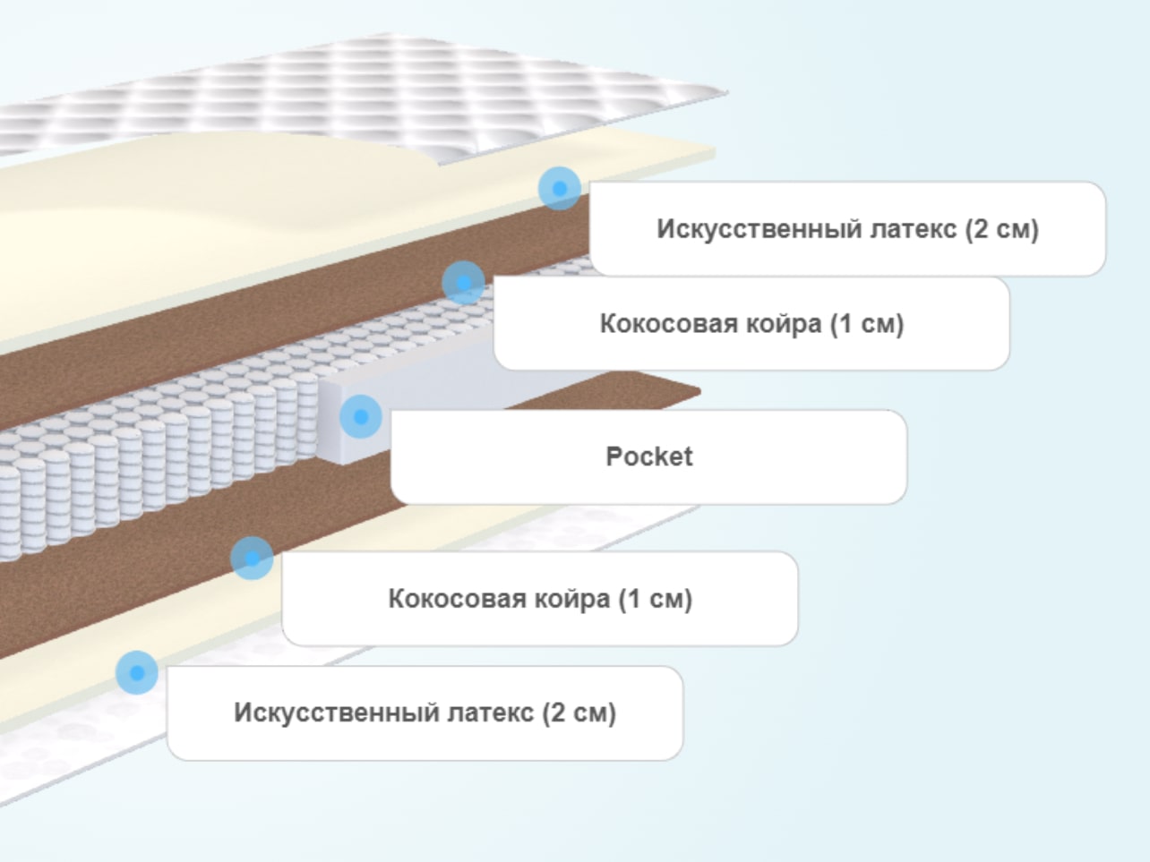 Матрас askona balance prestige