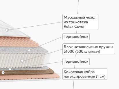 Матрас Dimax Relmas Cocos 1 S1000