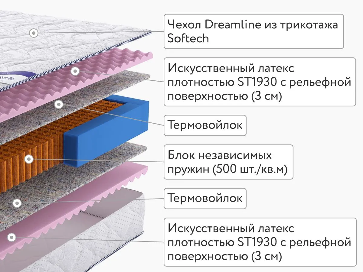 Матрас DreamLine Comfort Relax S1000 140x200