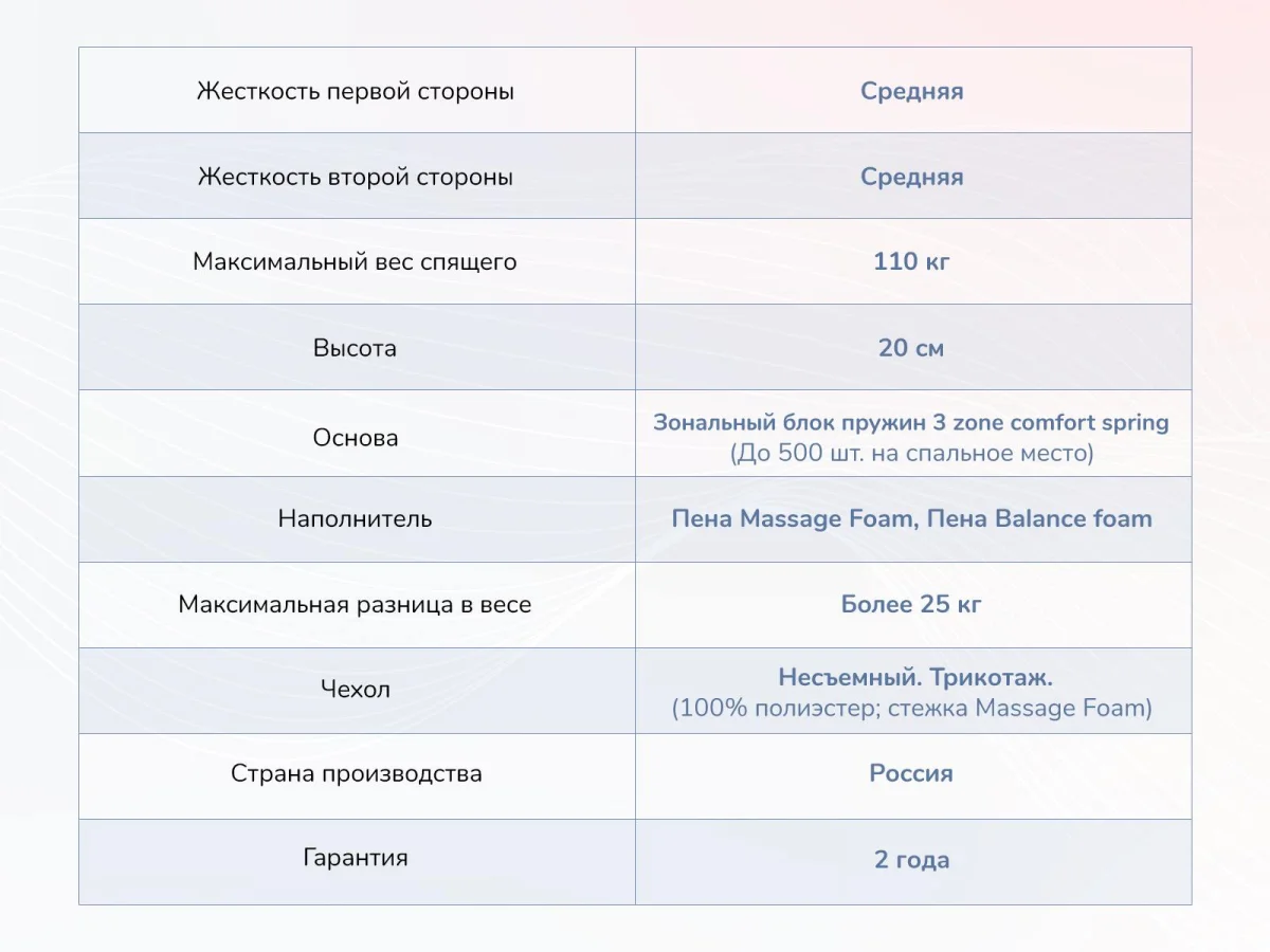 Параметры матраса Dimax Relmas Twin Foam 3Zone