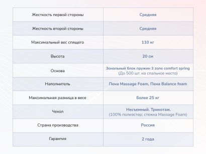 Параметры матраса Dimax Relmas Twin Foam 3Zone