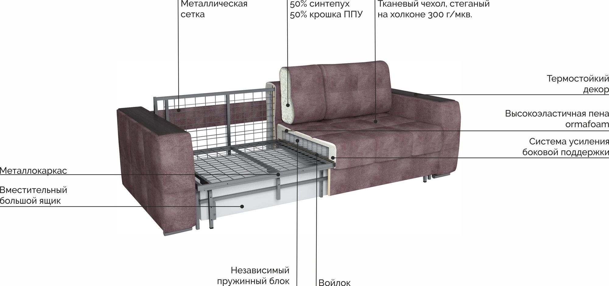 механизм раскладки дивана пантограф