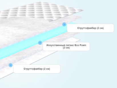 Слои матраса Sontelle Libre Roll 6 Rally