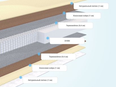 Слои матраса Benartti Memory Mini Comfort Duo S1200