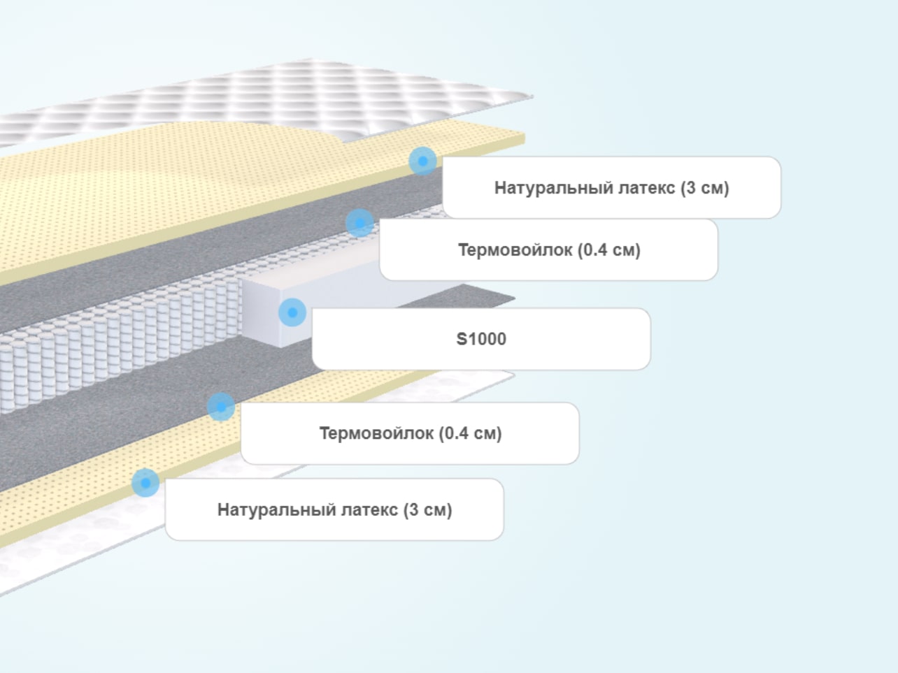 Матрас статус с 1000