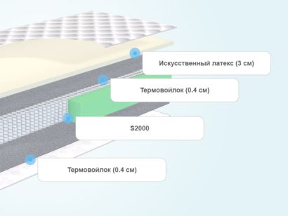 Слои матраса Dream Master Уно 3 UP
