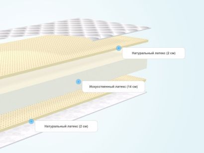 Матрас lonax roll comfort 3 plus