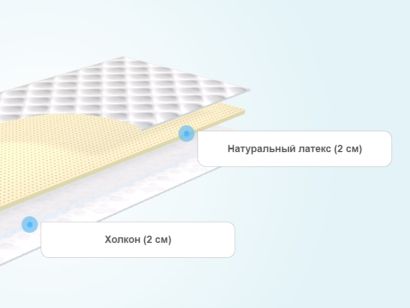 Наматрасник Sontelle Form Memory Latex