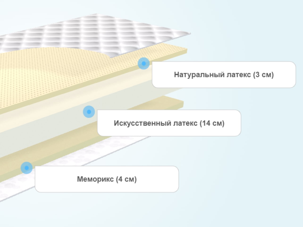 Матрас lonax roll memory 2