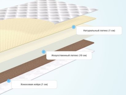 Слои детского матраса Biba Standart Combi