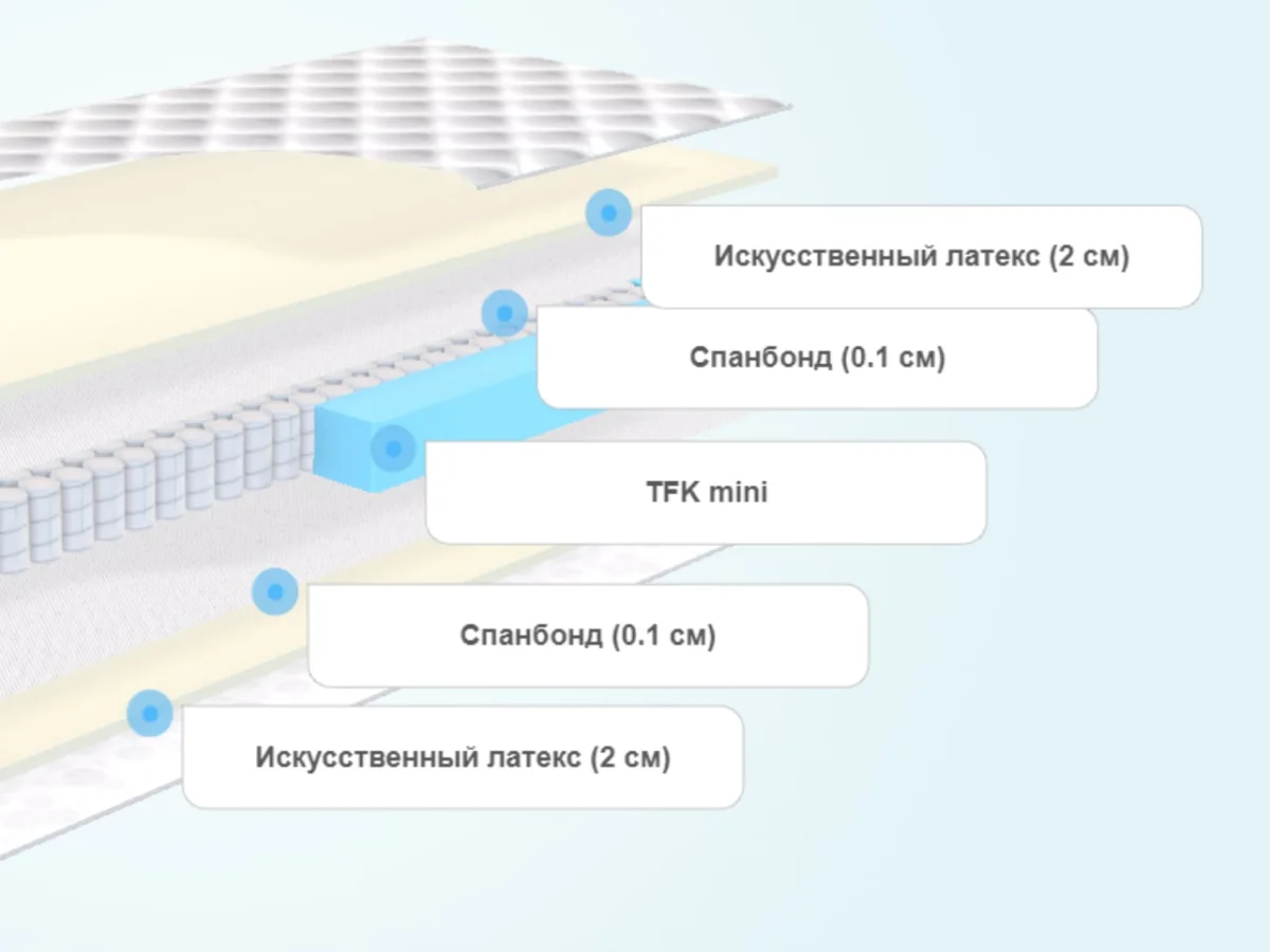 Слои детского матраса BeautySon Baby Pocket S600 Lux