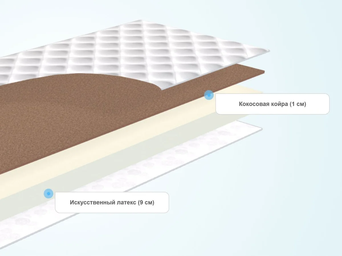 Слои детского матраса Virtuoz Радужный