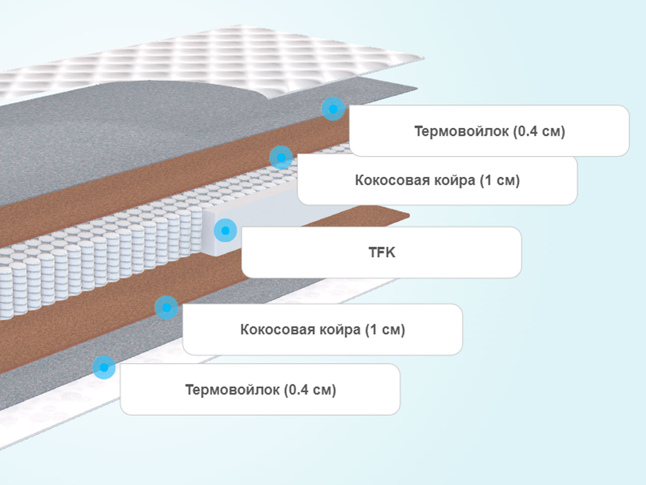 матрас промтекс ориент soft cocos strutto