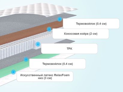 Слои матраса Sontelle Progress Reflex Kombi