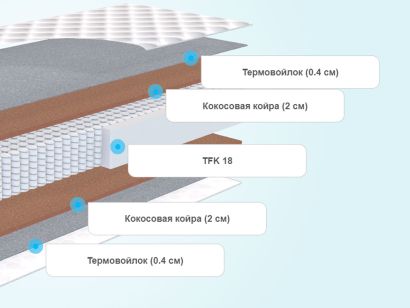 Слои матраса Promtex-Orient Soft 18 Cocos