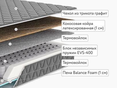 Матрас Dimax Оптима премиум хард лайт (графит) 140x190