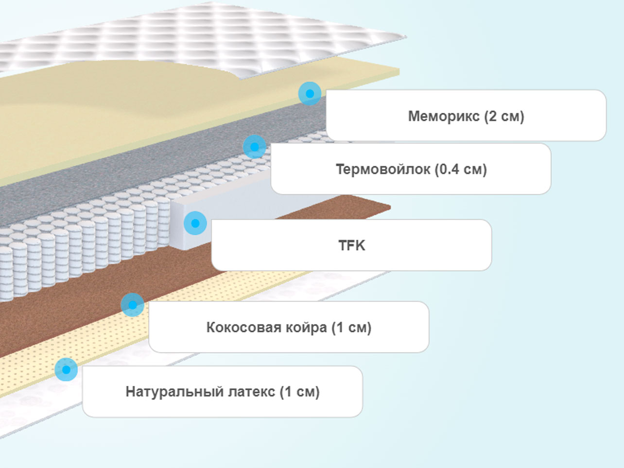 Матрас soft мидл мемори