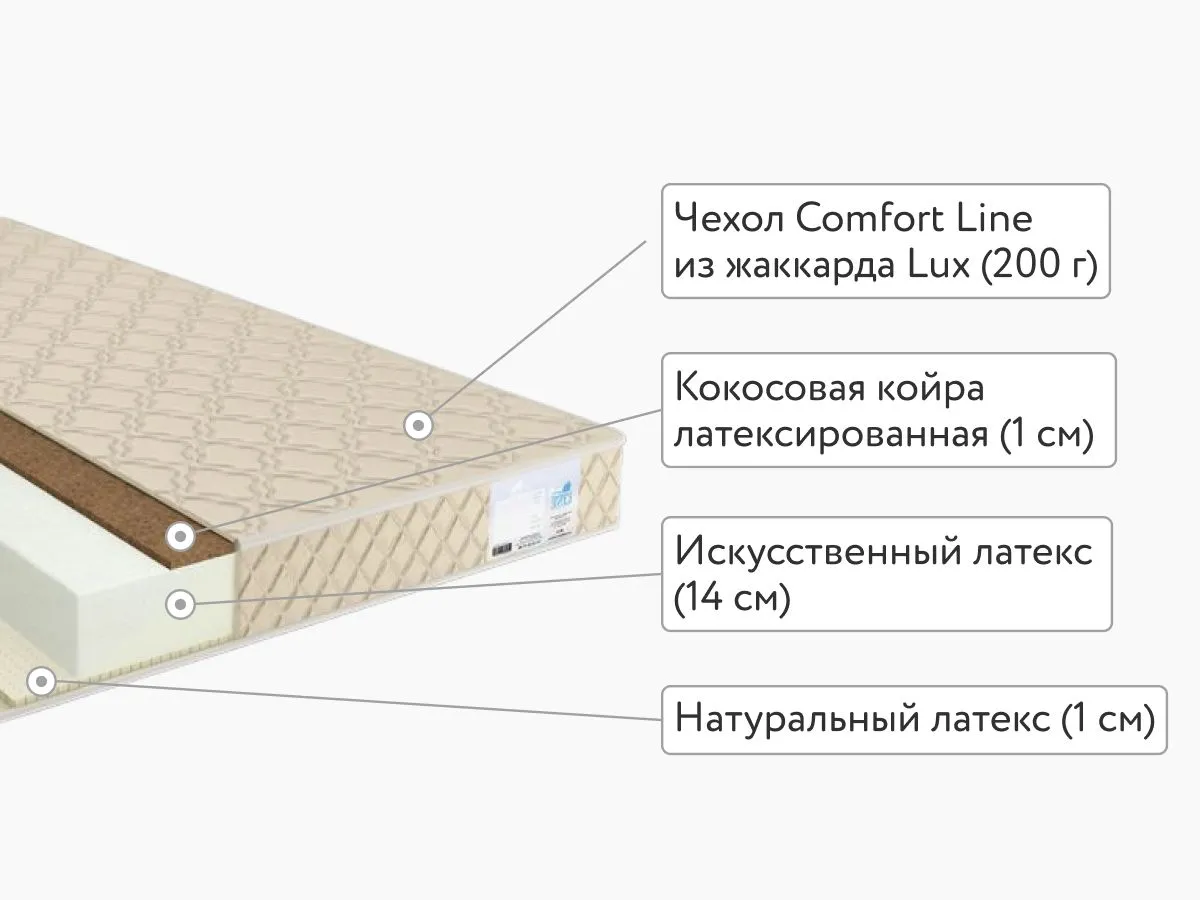 Матрас Comfort Line Cocos-Latex Roll Classic