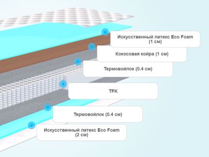 Слои детского матраса Agreen Save Hamster