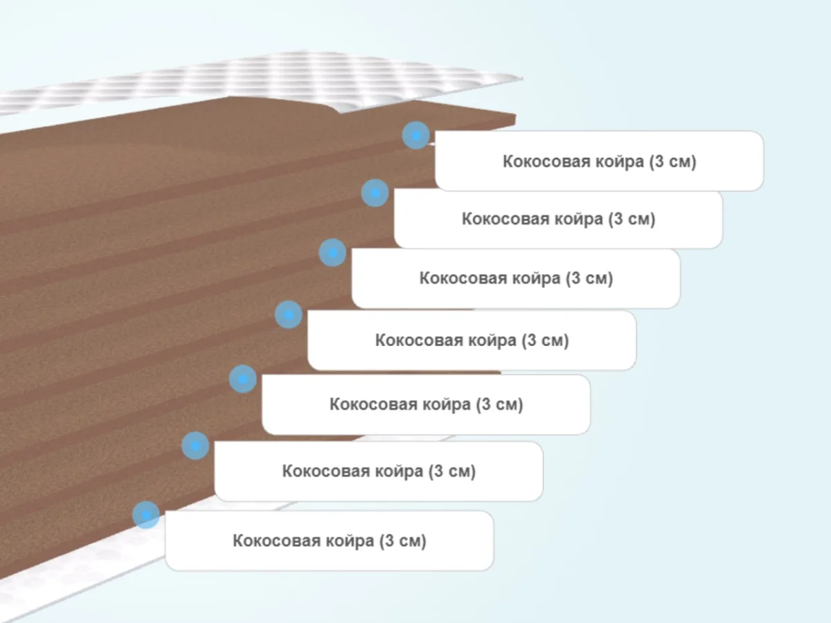 Слои матраса Luntek Cocos Support 21