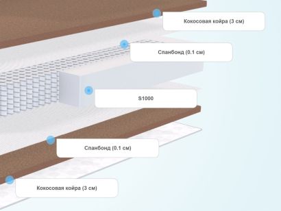 Слои матраса DreamLine Dream 3 S1000