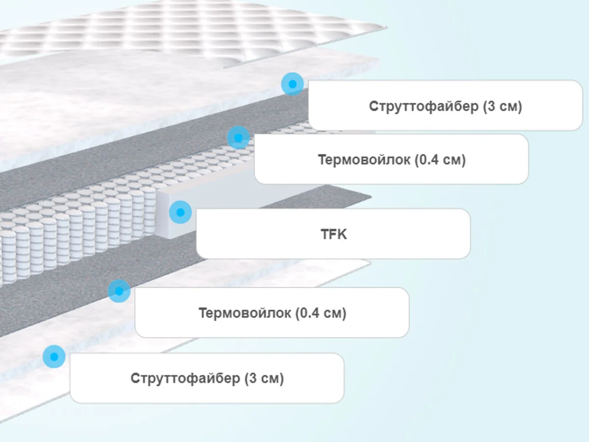 Слои детского матраса Teen Strutto