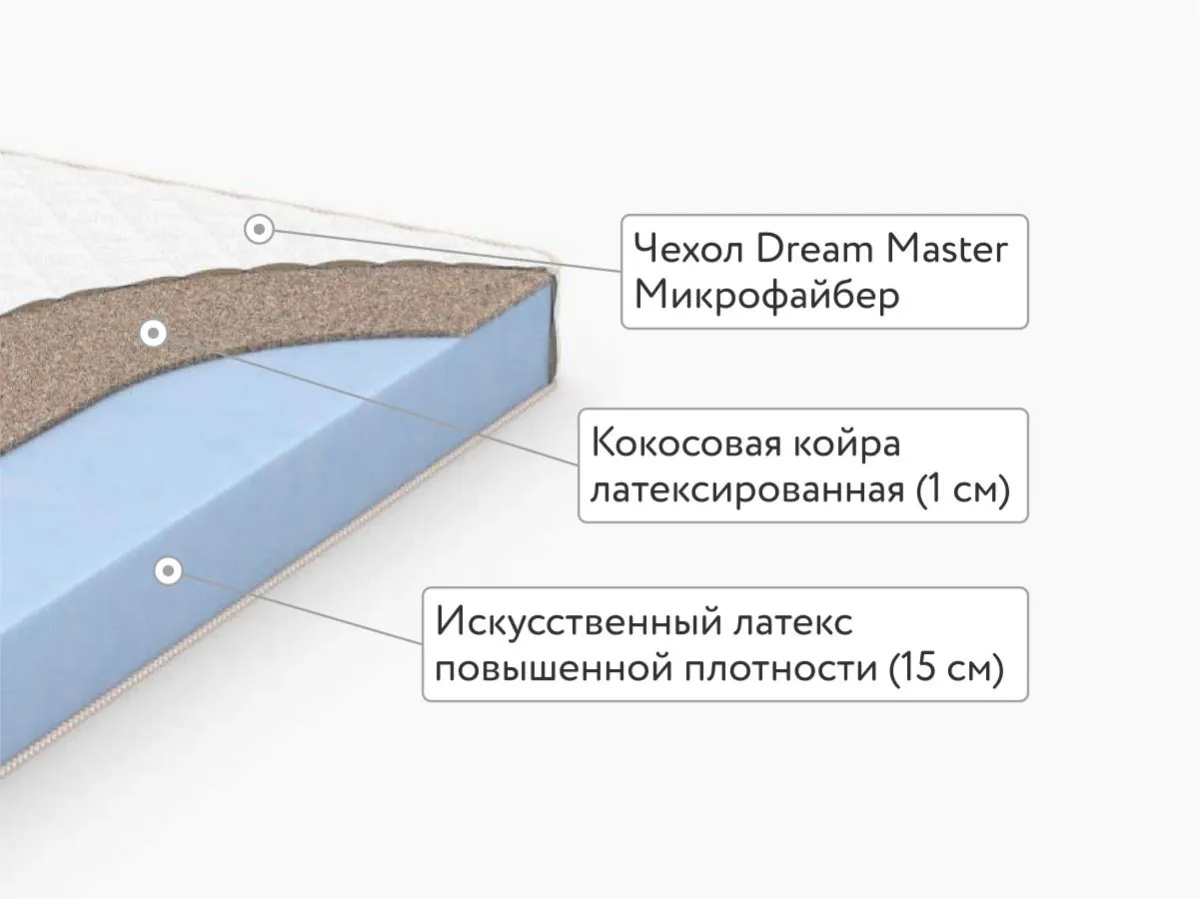 Матрас Dream Master Кантри 18