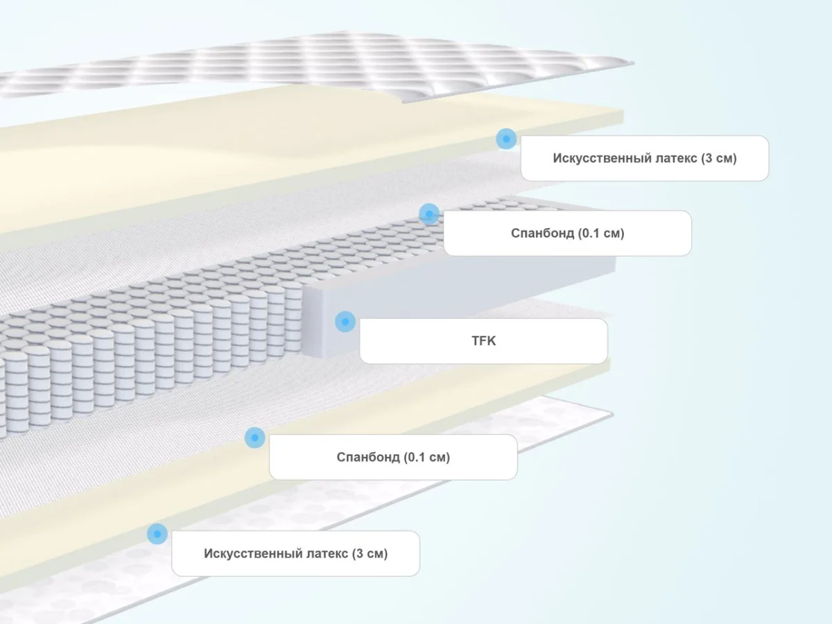 Слои матраса DreamLine Classic +30 TFK